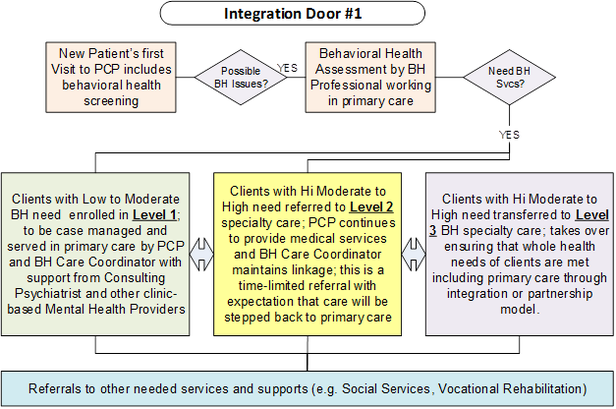 Redesign - Arizona Behavioral Health Payment Reform Toolkit